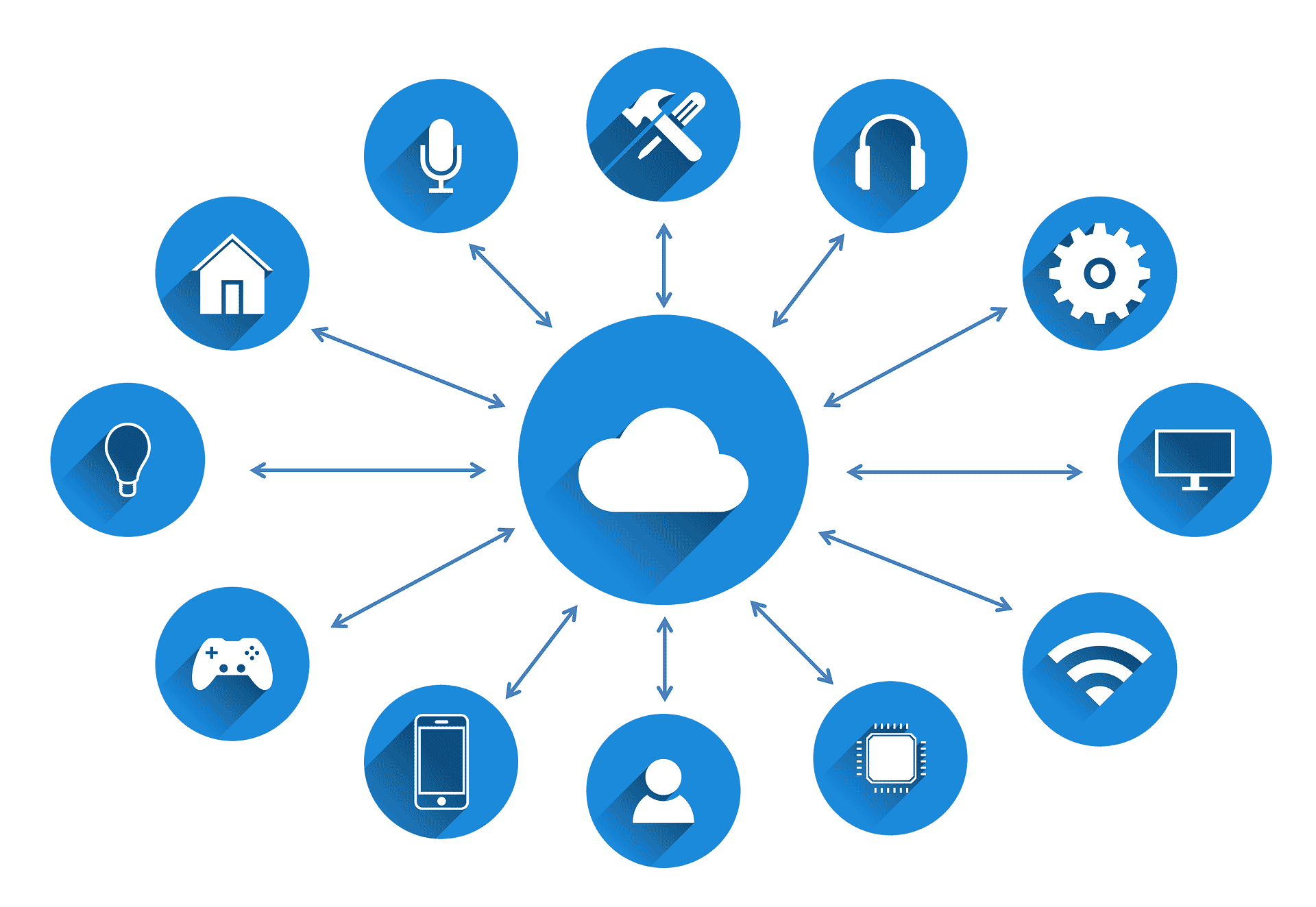 Drittlandübermittlung bei Clouddiensten